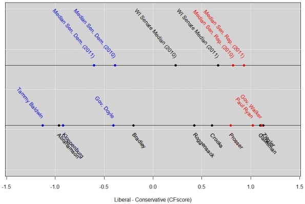 Ideology of the Wisconsin Supreme Court